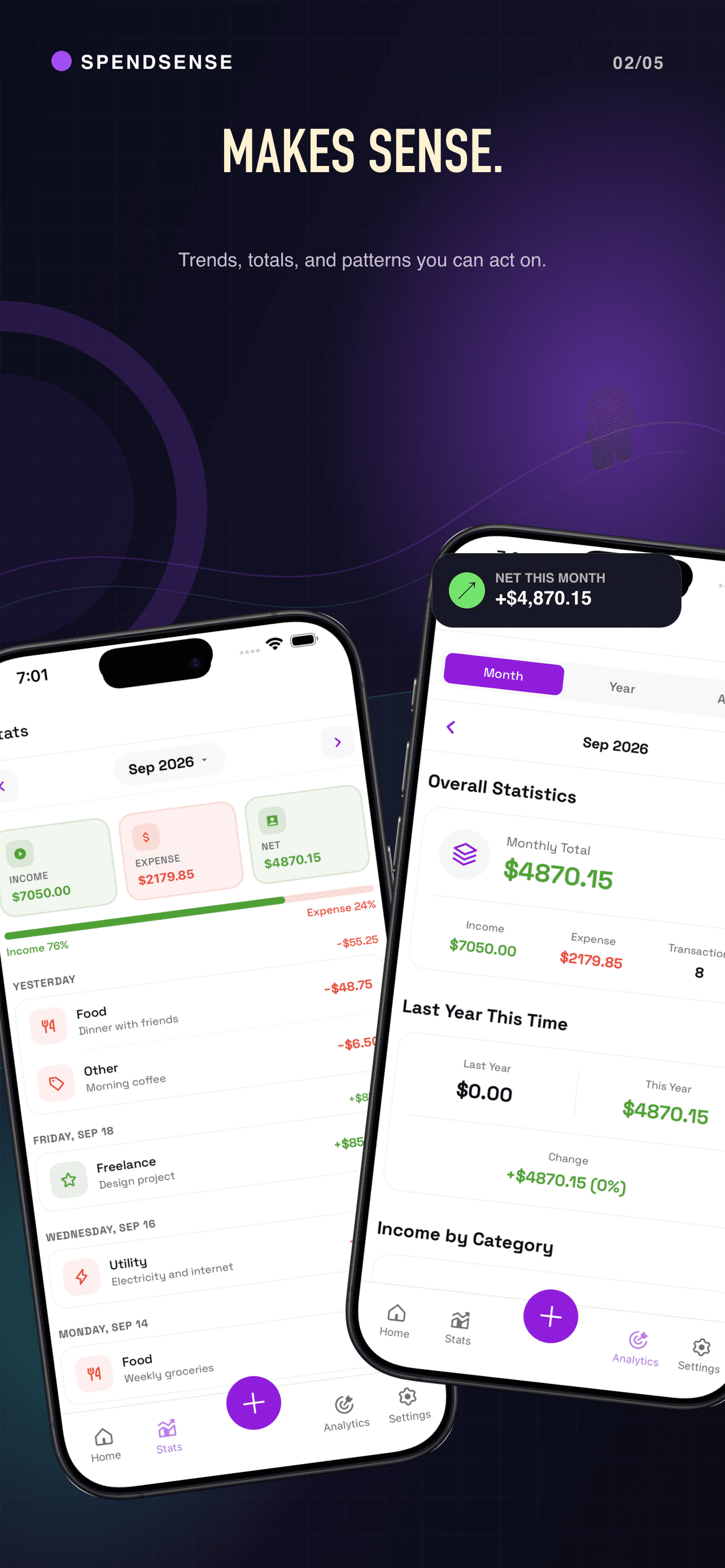 SpendSense spending insights on iPhone, using sample data